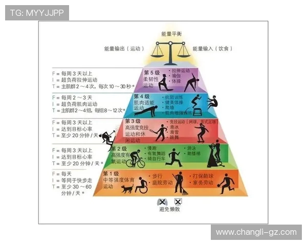 提升全民健康水平 以运动为核心构建健康中国新生态