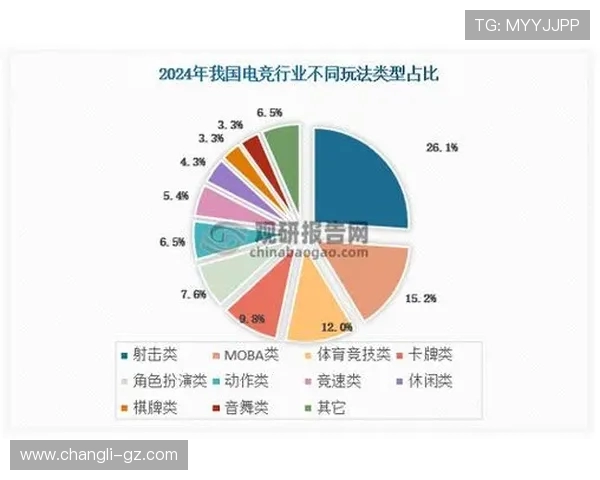 电竞行业发展现状与未来趋势分析及其对全球经济的影响