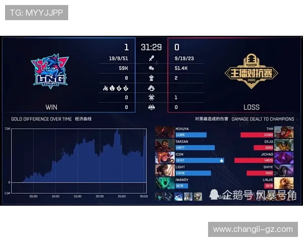 FPX战队的控制体系解析与英雄联盟战术创新探讨