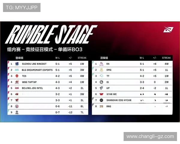 EDG战队在精英赛积分榜中以70分稳居第一位置引发关注