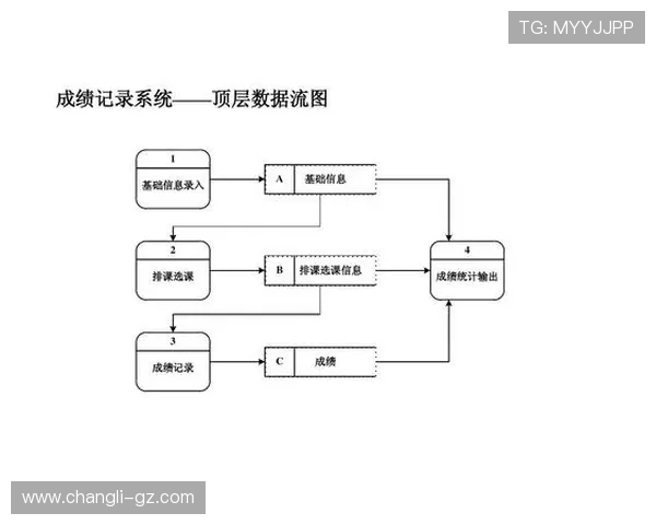 上海篮球队比赛经验分析与数据解读探讨其表现与发展潜力