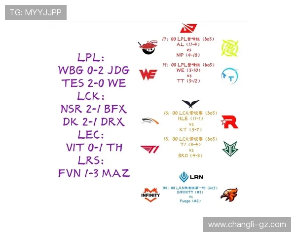 热议英雄联盟：WE战队如何通过配合变革重塑赛场竞争力