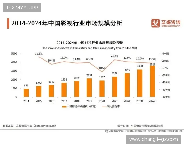 电子竞技行业快速发展与未来趋势分析及其社会文化影响探讨 电子竞技行业快速发展与未来趋势分析及其社会文化影响探讨