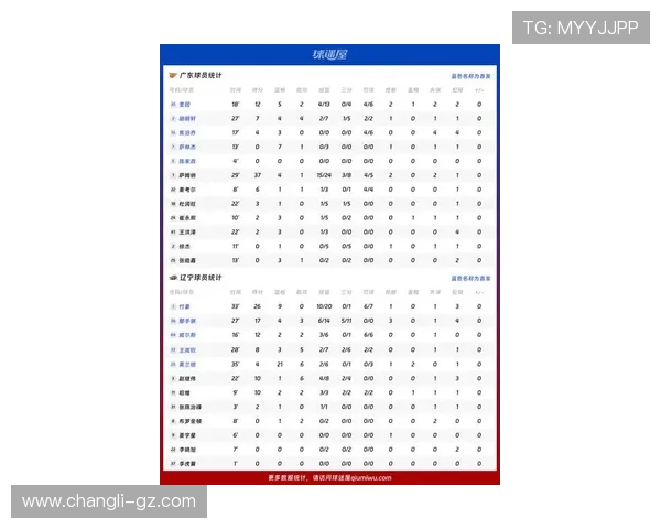 广东对阵辽宁的比赛推荐分析及胜负预测详解